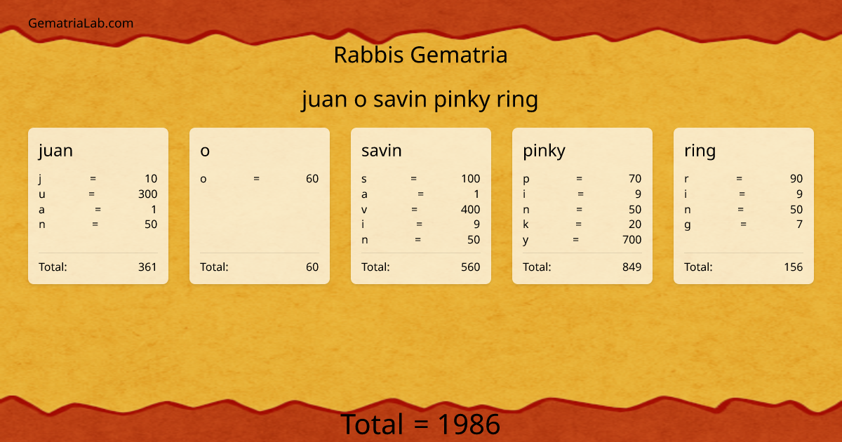 juan o savin pinky ring in rabbis Gematria